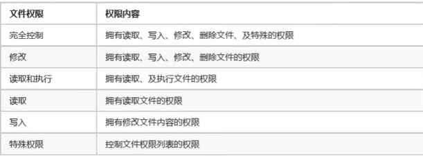 文件权限1