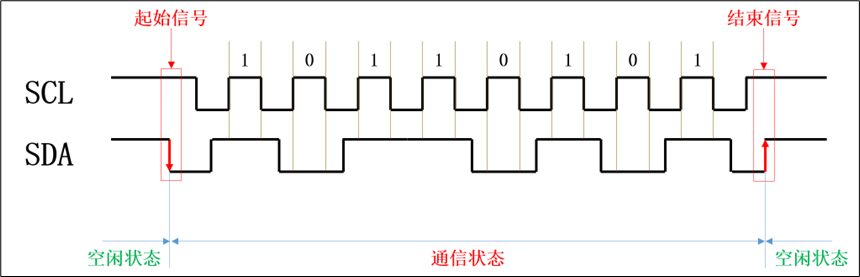 IIC起始-结束信号