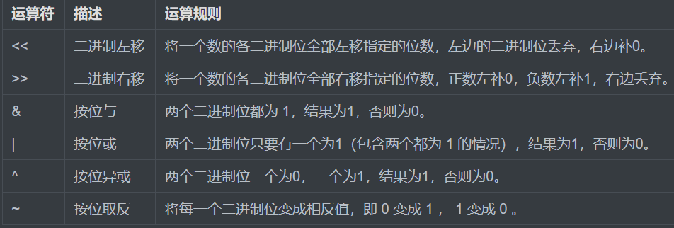 位运算符