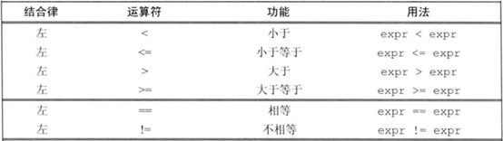 关系运算符
