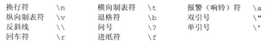 转义字符